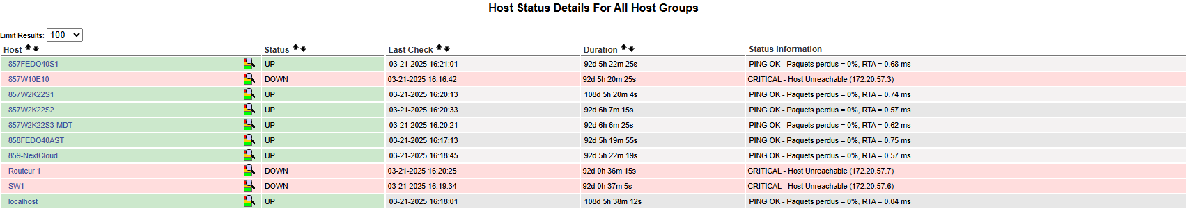 Topologie de la supervision Nagios